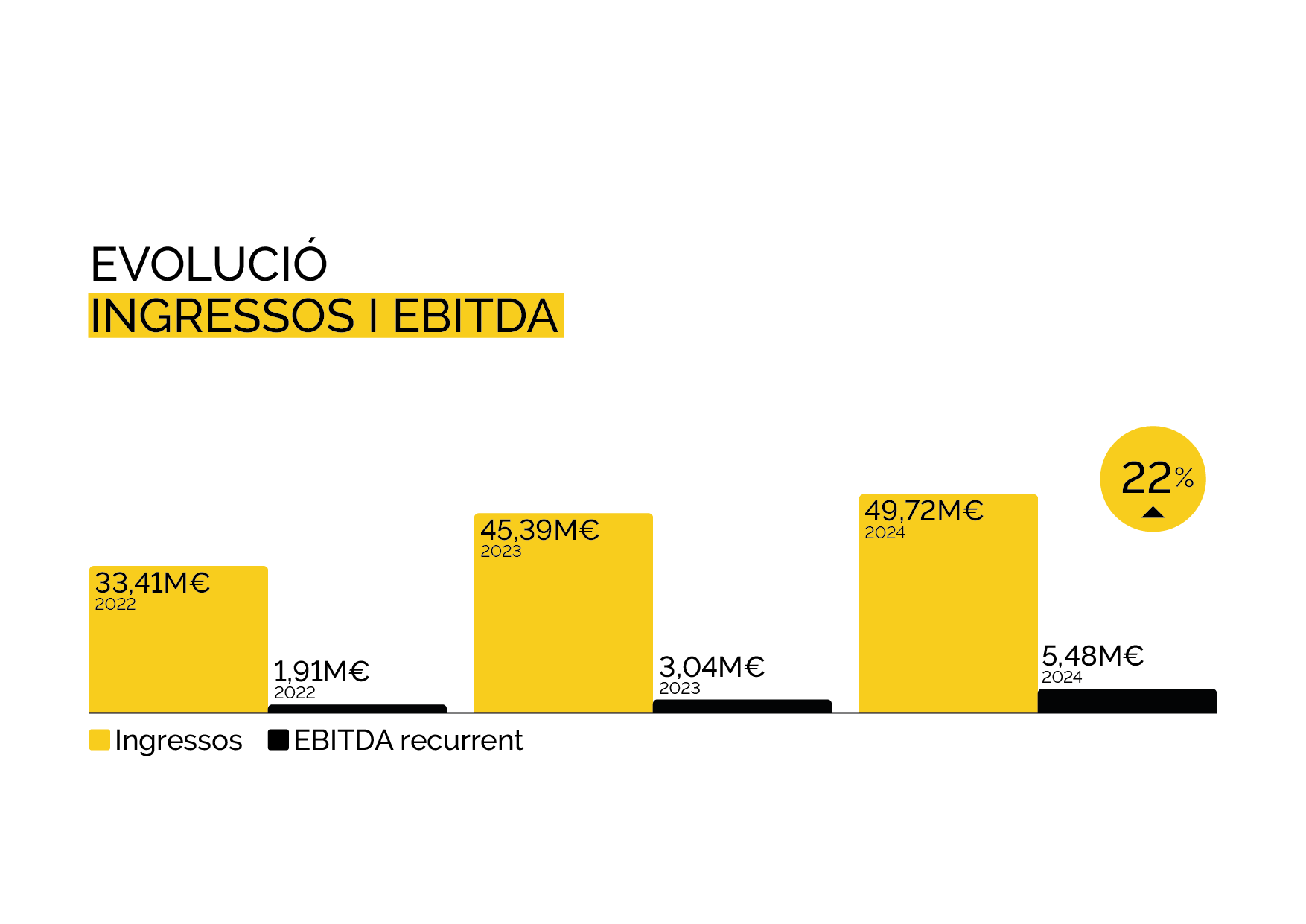 EBITDA PARLEM TELECOM