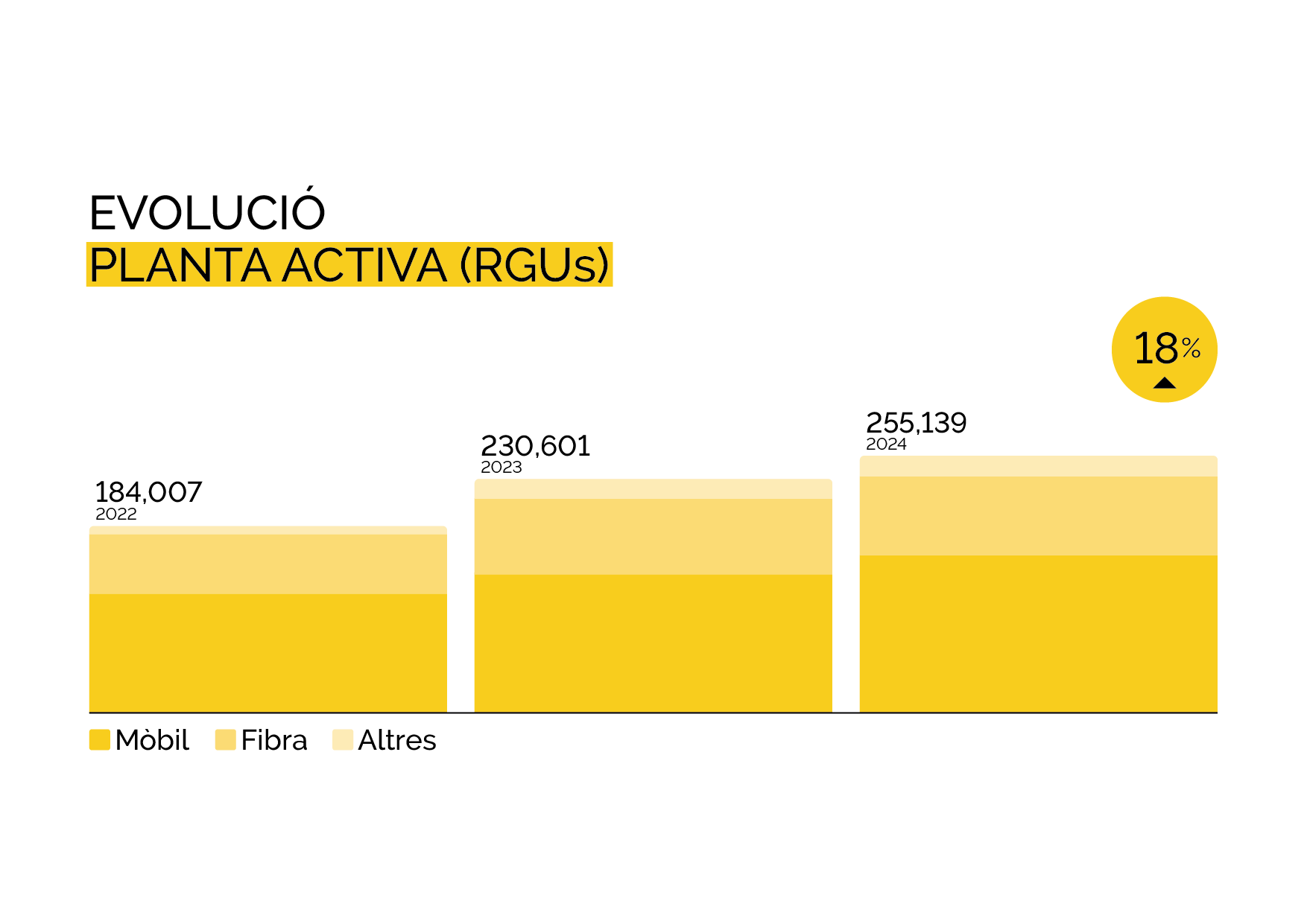 RGUS PARLEM TELECOM