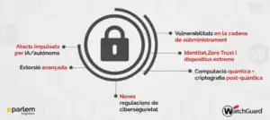 ciberseguretat pimes 2026 tendències i solucions amb IA