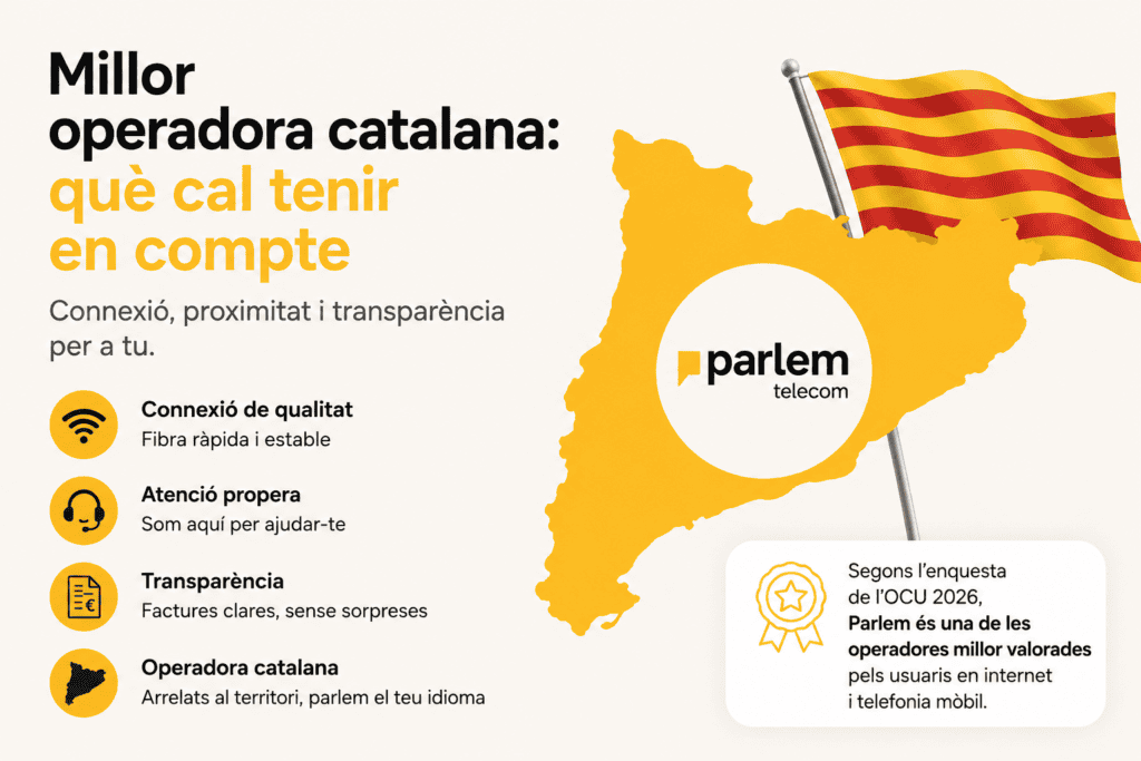 Comparativa sobre la millor operadora catalana amb informació sobre cobertura, atenció al client i transparència.